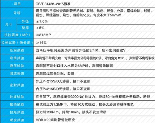 法库螺旋式声测管供应性能特点